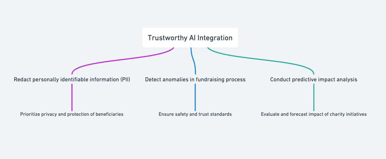 ai-integration